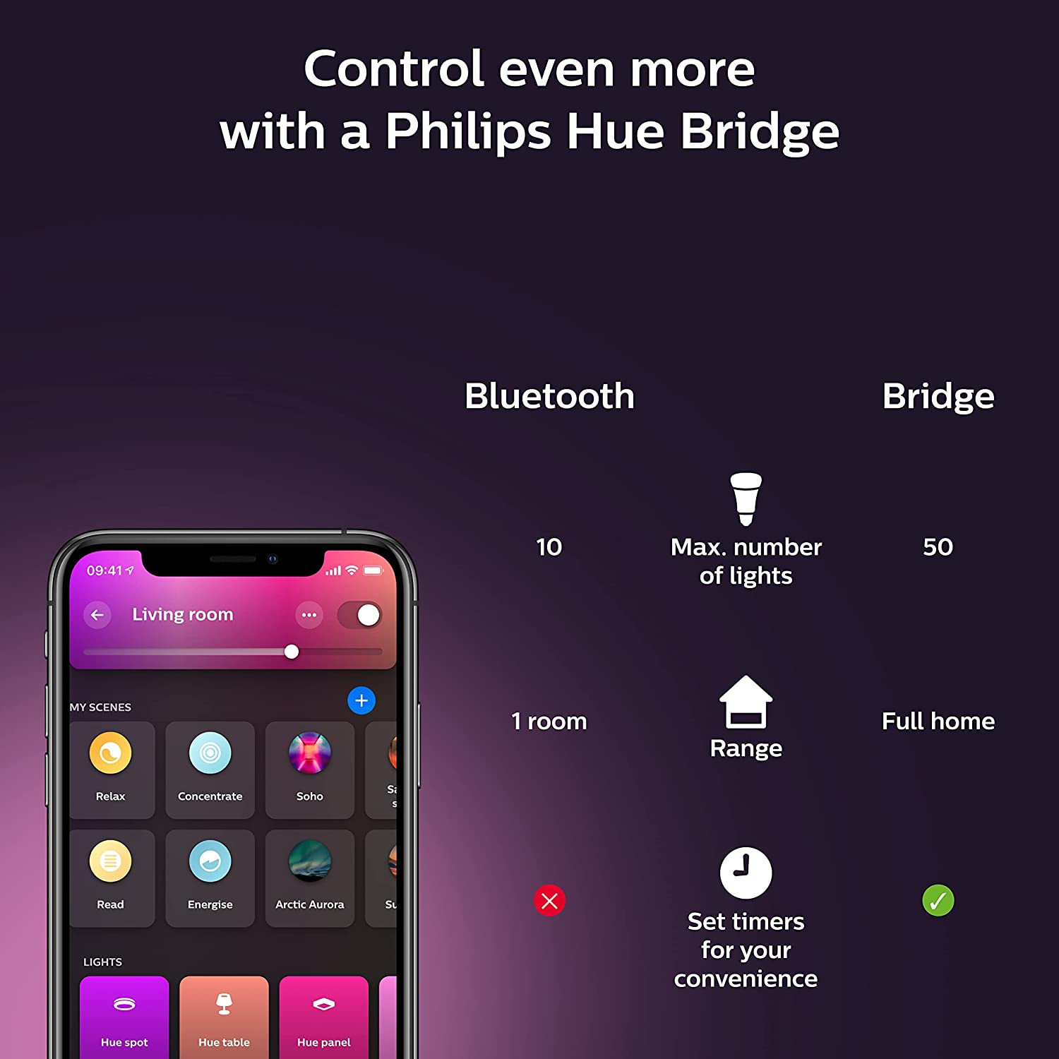 Philips Hue Bridge Smart Lighting Hub (Compatible with Amazon Alexa, Apple HomeKit and Google Assistant) - White...