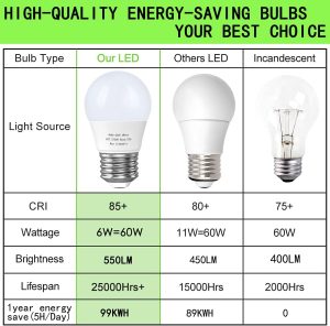 A15 Led Bulb, E26 Base Appliance Light Bulb, 6W(60 Watt Incandescent Equivalent), 5000K Daylight Ceiling Fan Light Bulbs, 550 LM, Small Lightbulbs, Non-Dimmable,6 Pack