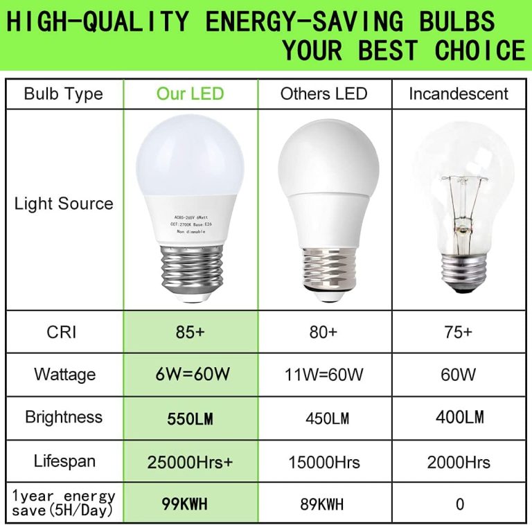 A15 Led Bulb, E26 Base Appliance Light Bulb, 6W(60 Watt Incandescent Equivalent), 5000K Daylight Ceiling Fan Light Bulbs, 550 LM, Small Lightbulbs, Non-Dimmable,6 Pack