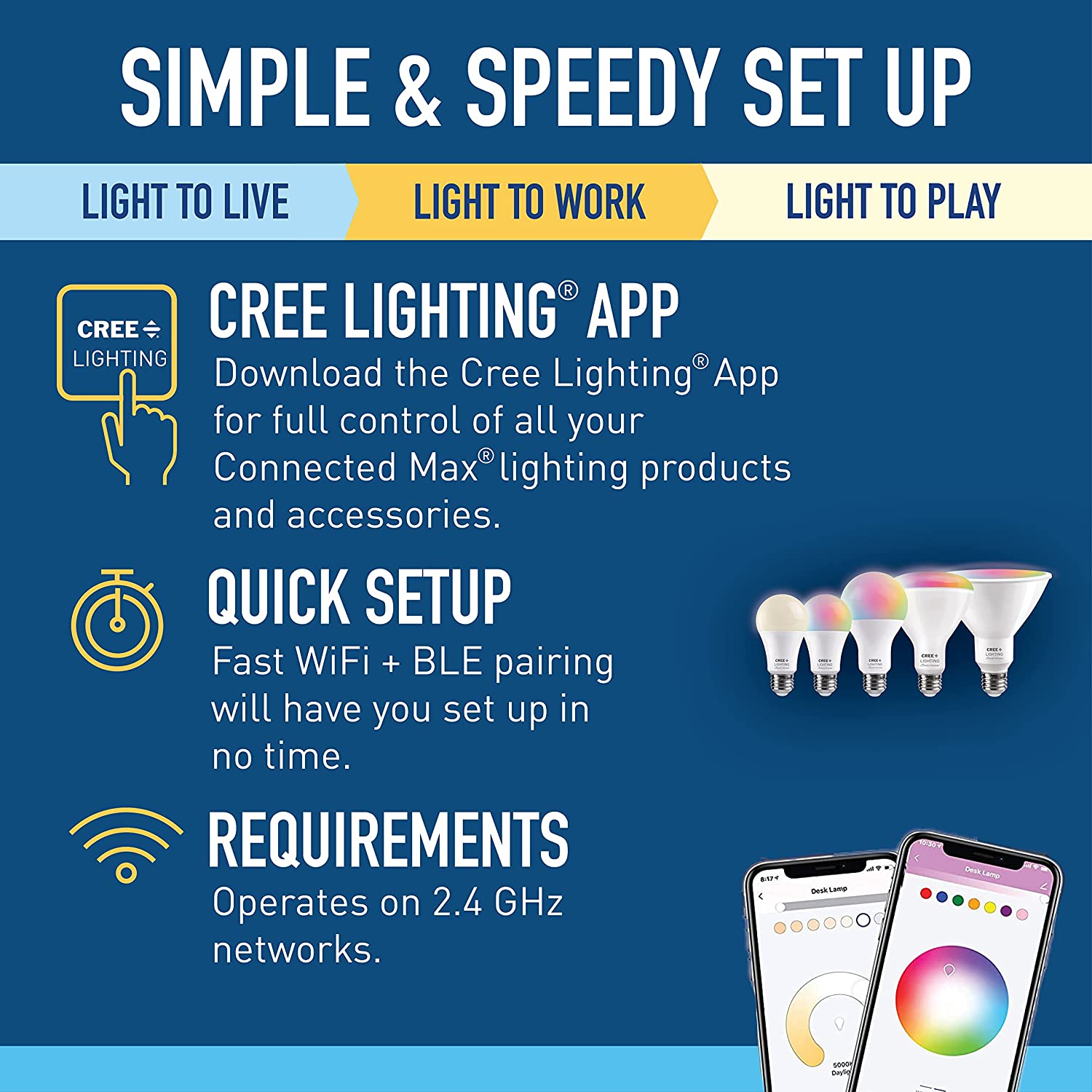 Cree Lighting Connected Max Smart Led Bulb A19 60W Tunable White + Color Changing, 2.4 Ghz, Works With Alexa And Google Home, No Hub Required, Bluetooth + Wifi, 1Pk