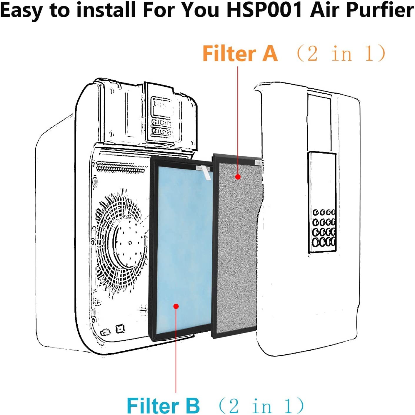 FCFMY 4 Sets Replacement Air Filters for HSP001 Smart True HEPA Purifier, 4 Stage Filtration of Fine Pre-Filter, Activated Carbon, Cold Catalyst and H13 True HEPA Filter