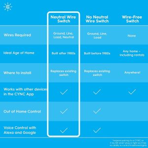 GE CYNC Smart Dimmer Light Switch, No Neutral Wire Required, Bluetooth and 2.4 GHz Wi-Fi 3-Wire Switch, Works with Alexa and Google Home