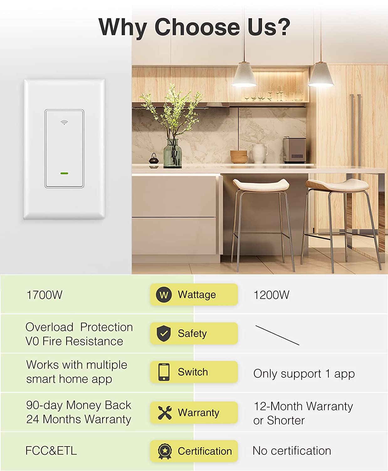 GHome Smart 3 Way Smart Switch with Sunrise Sunset Feature, 2.4GHz Remote Control, 3-Way Installation, FCC Listed (4-Pack), White