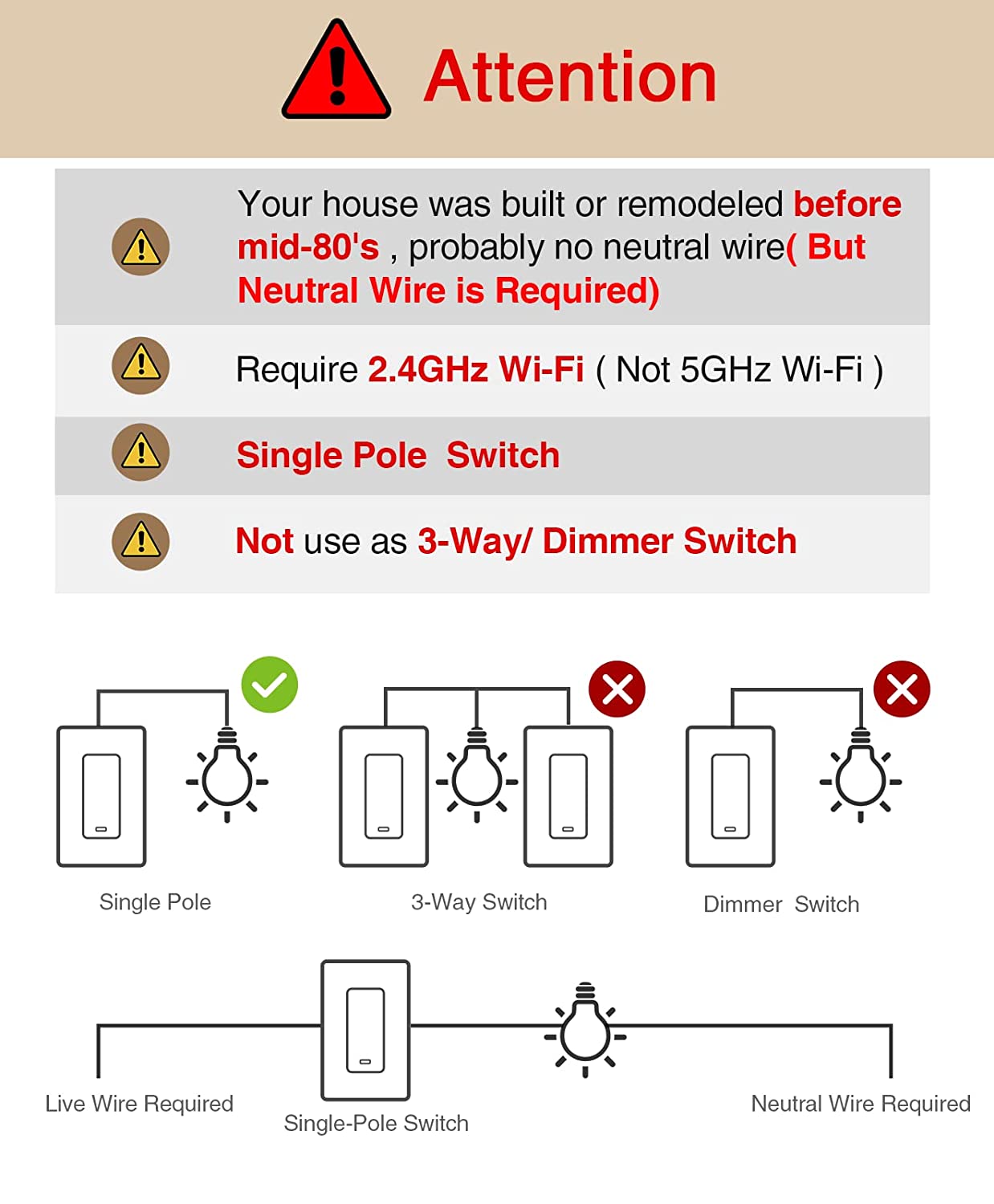 GHome Smart Switch, 2.4Ghz Wi-Fi Light Switch Compatible with Alexa, Google Home, Neutral Wire Required, Single-Pole,UL Certified,Voice Control and Timer, No Hub Required,1 Pack, White (SW5-1)