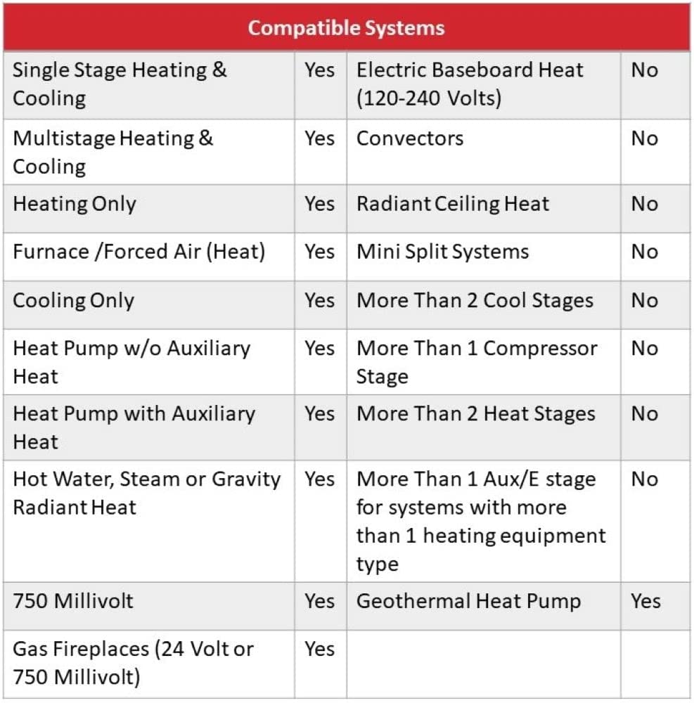 Honeywell Home RENEWRTH8560D 7-Day Programmable Touchscreen Thermosat (Renewed)