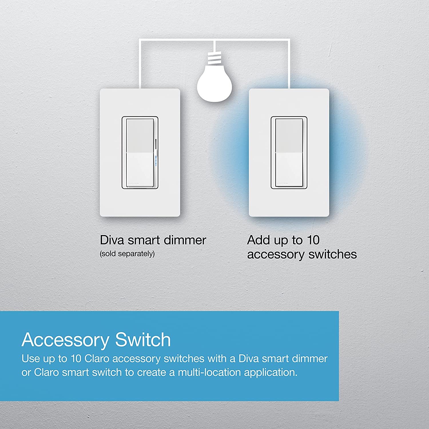 Lutron Claro Smart Accessory Switch, only for use with Diva Smart Dimmer Switch/Claro Smart Switch | DVRF-AS-WH | White