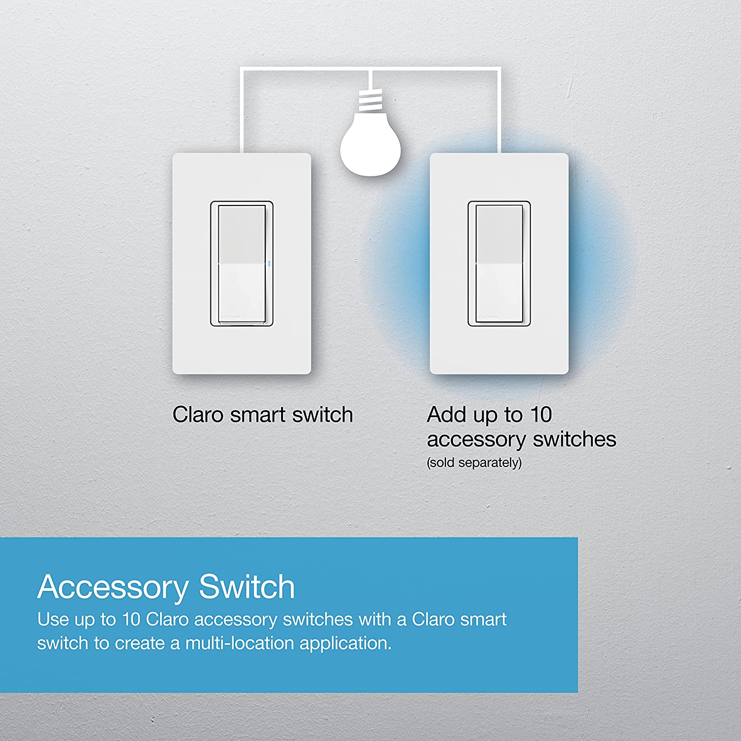 Lutron Claro Smart Switch with Wallplate for Caséta Smart Lighting, for On/Off Control of Lights or Fans | Neutral Wire Required | DVRFW-5NS-WH-A | White