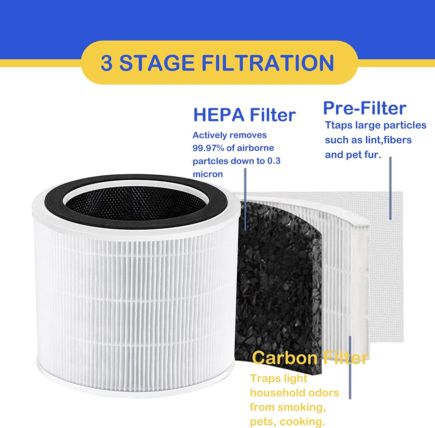 Pet Core 200S HEPA Filters Replacement Compatible with LEVOIT Core 200S Smart WiFi Air Cleaner Purifier, 3 in 1 Filtration Systems HEPASilent and Activated Carbon Filter, 3 Pack Yellow