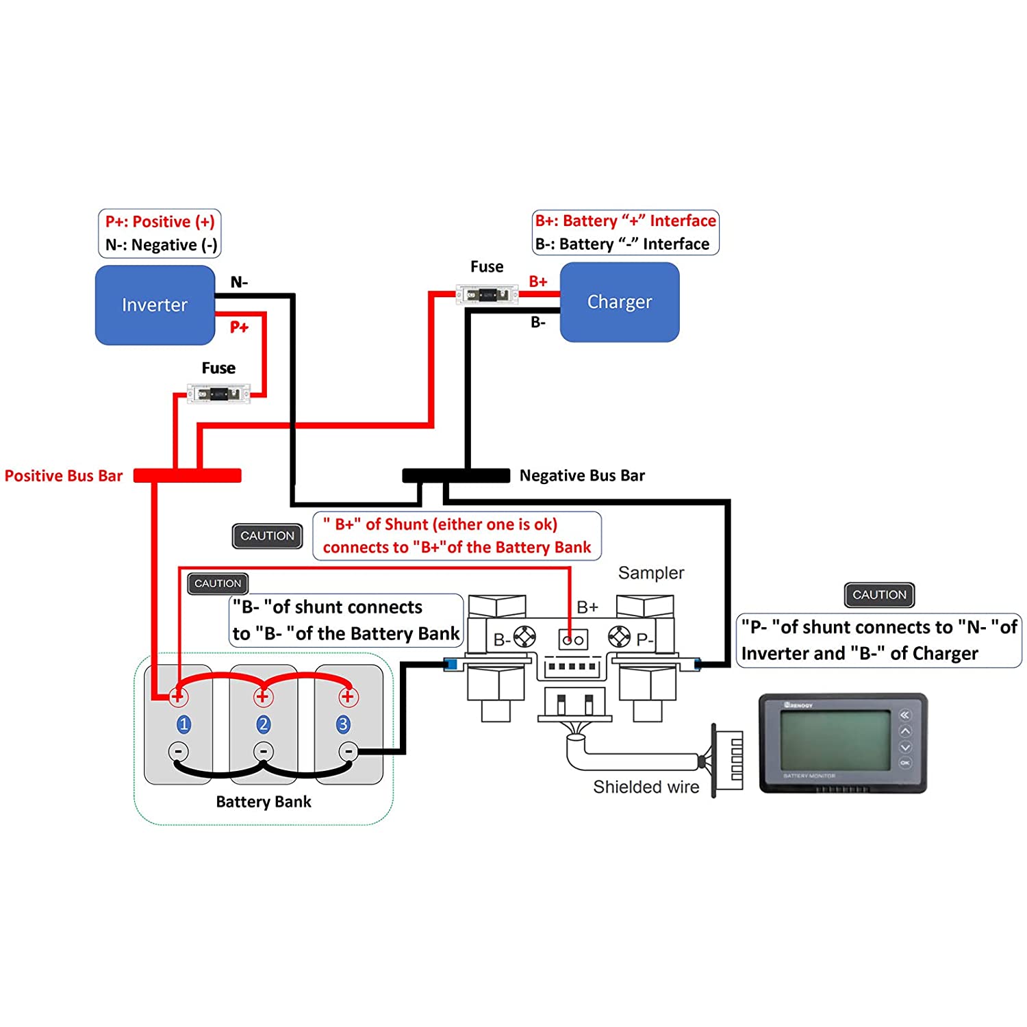 Renogy Monitoring Screen for Smart Lithium Battery Series