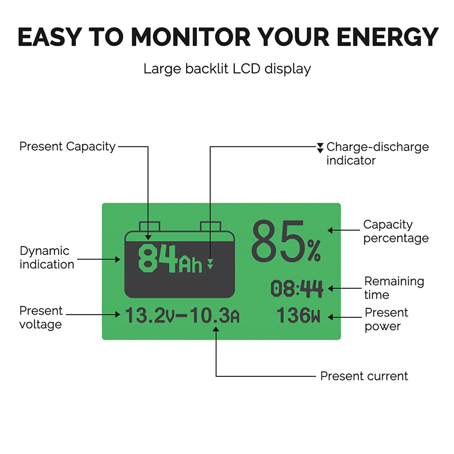 Renogy Monitoring Screen for Smart Lithium Battery Series