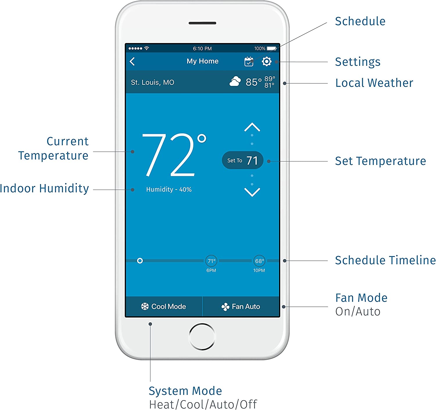 Sensi Touch Smart Thermostat by Emerson, ST75 - Black, C-Wire Required & Emerson F61-2663 Wall Plate for Sensi Wi-Fi Programmable Thermostat, White