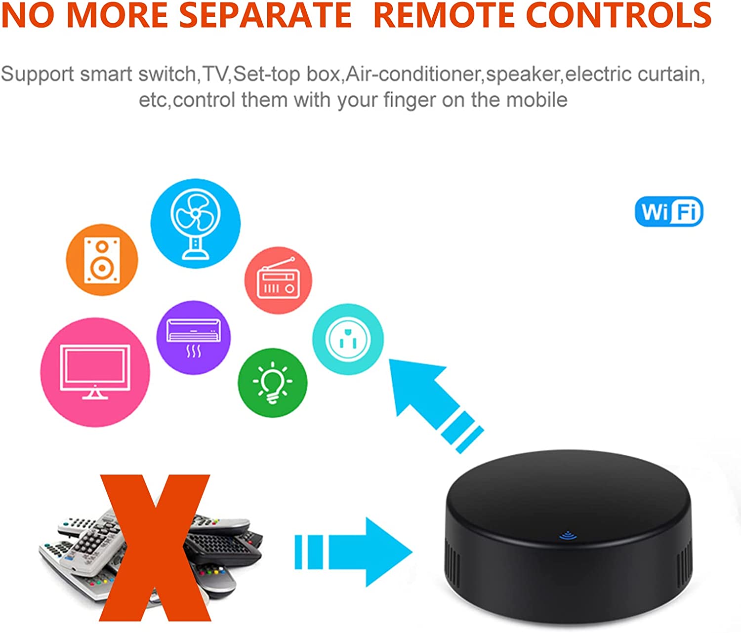 Smart IR Remote Control, 2.4G WiFi Universal Smart Home Hub, WiFi Smart Controller for Home Automation,Air Conditioner, TV, Ceiling Fan, Curtain Remote, Compatible with Alexa, Google Assistant