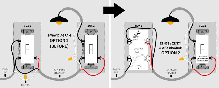 Zooz 700 Series Z-Wave Plus On/Off Toggle Switch ZEN73, White | Direct 3-Way (No Add-On Switch Needed) | Z-Wave Hub Required