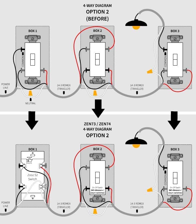 Zooz 700 Series Z-Wave Plus On/Off Toggle Switch ZEN73, White | Direct 3-Way (No Add-On Switch Needed) | Z-Wave Hub Required