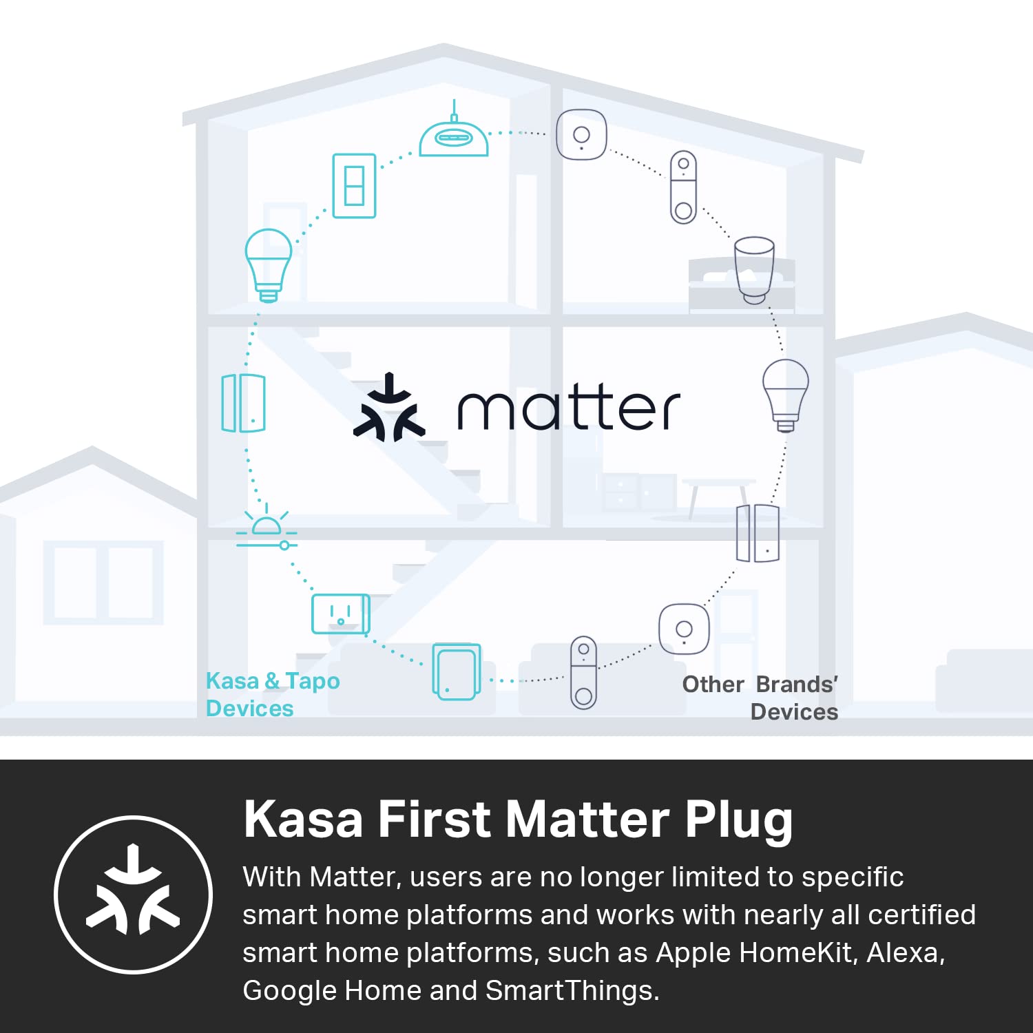 Kasa Matter Smart Plug w/ Energy Monitoring, Compact Design, 15A/1800W Max, Super Easy Setup, Works with Apple Home, Alexa & Google Home, UL Certified, 2.4G Wi-Fi Only, White, KP125M (4-Pack)