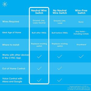 GE Lighting CYNC Smart Light Switch On/Off Toggle Style, Neutral Wire Required, Bluetooth and 2.4 GHz 4-Wire Wi-Fi Switch, Works with Alexa and Google Home