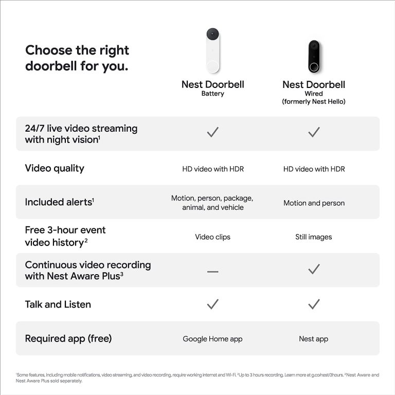 Google Nest Doorbell 720p- (Wired, 2nd Gen) – Video Security Camera – Ash