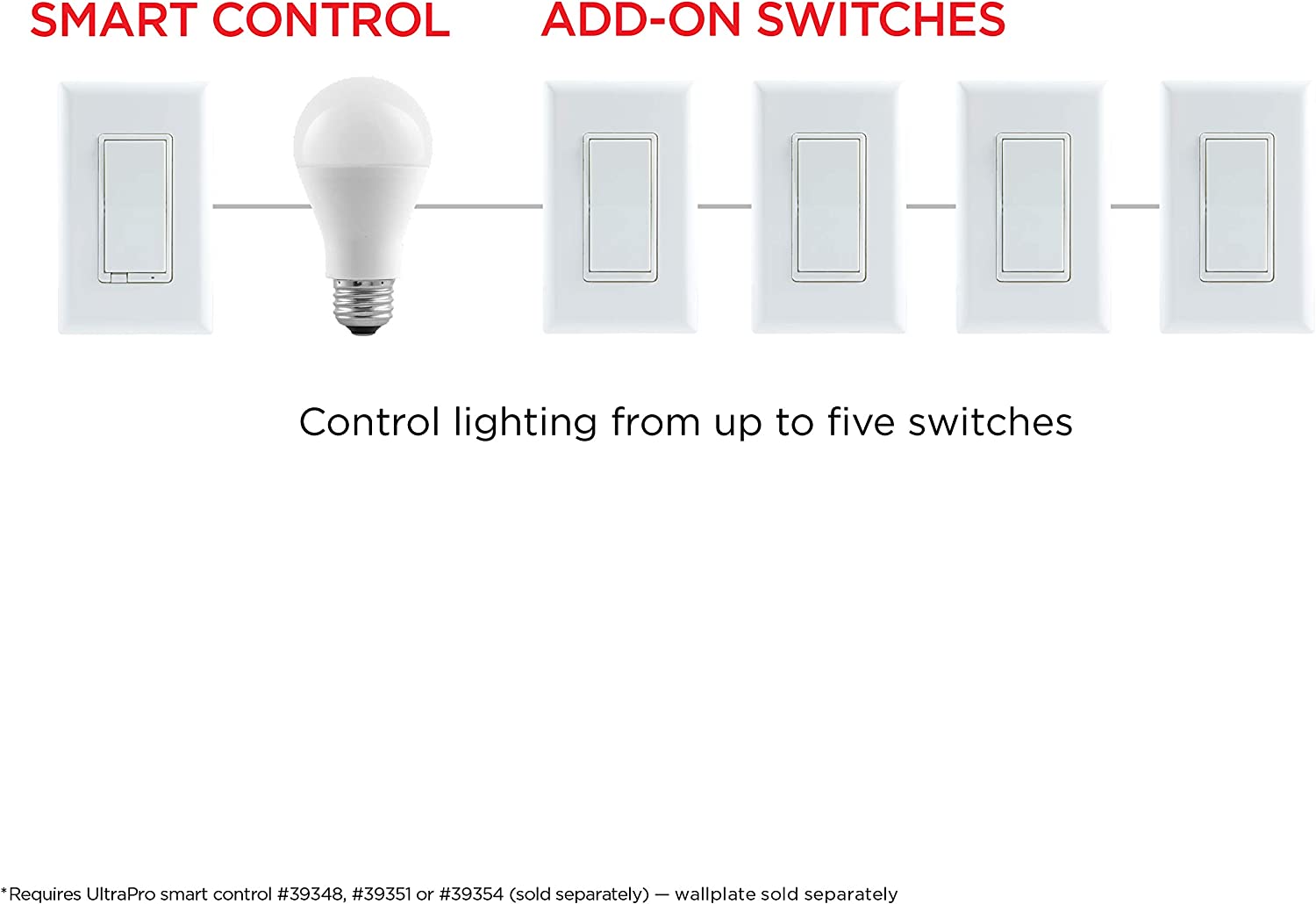 UltraPro Add-On Switch QuickFit and SimpleWire, In-Wall White Rocker Paddle Only, Z-Wave ZigBee Wireless Smart Lighting Controls, NOT A STANDALONE Switch, 2 Pack, 54905