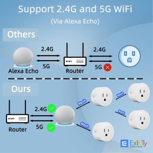 Alexa Smart Plug Exioty, Simple Set Up with One Voice Command, “Amazon Alexa” APP Remote Control, Voice Control, Timer & Schedulete, Stable Connection,Bluetooth Mesh, Require Alexa Echo（1 Pack）