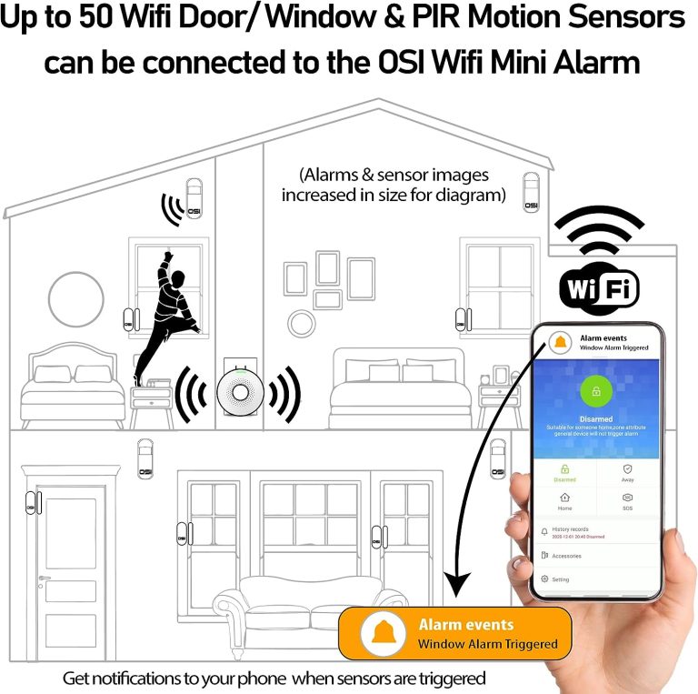 【OSI WIRELESS WIFI SMART HOME SECURITY MINI ALARM SYSTEM – 5 PIECE】DIY Home Wi-Fi Alarm Kit with Motion detector,Notifications with app,door/window sensor, siren,Compatible with Alexa,NO Monthly Fees