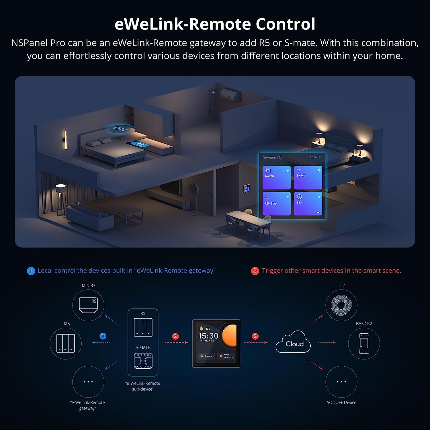 SONOFF NSPanel Pro Smart Home Control Panel, Integrate Zigbee Gateway with Home Security, with Power Consumption Statistics, Thermostat, Call Intercom, etc. All-in-One Control Center Hub with Stand