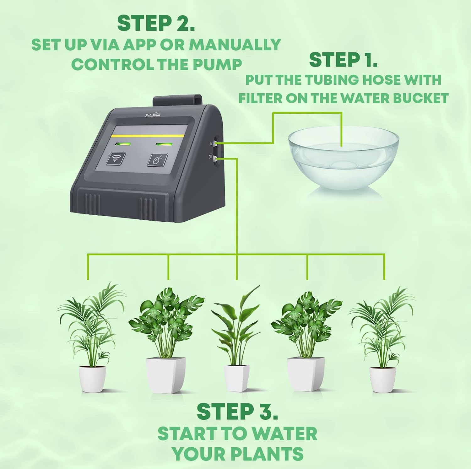 BALDR Electronic- Wi-Fi App-Controlled Indoor Irrigation Kit, Automatic Watering System for Indoor Plants with DIY Drip Irrigation, Pump and Smart Scheduling for House Plants