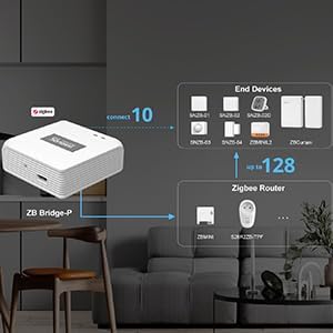 SONOFF Zigbee Bridge Pro Smart Hub, WI-FI & Zigbee Dual-Protocol Supporting