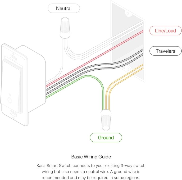 Kasa Smart 3 Way Switch HS210 KIT, Needs Neutral Wire, 2.4GHz Wi-Fi Light Switch works with Alexa and Google Home, UL Certified, No Hub Required, White,2 Count (Pack of 1)