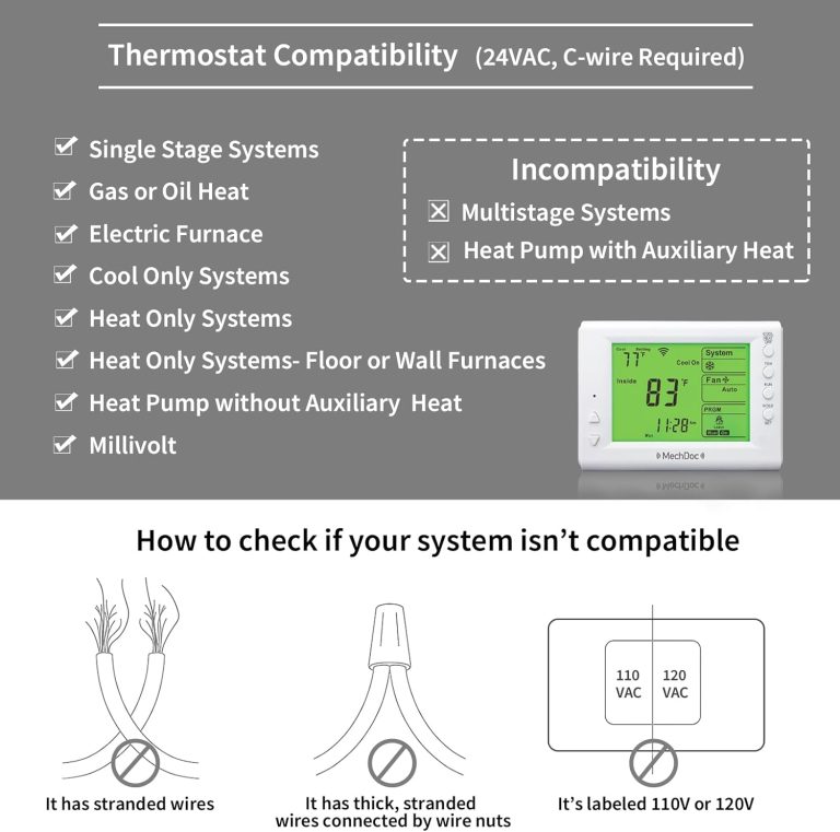 MechDoc Smart Thermostat, Works with Alexa Echo and Google Assistant, 7 Day Programmable WiFi & Bluetooth Thermostat for 1 Heat/1 Cool HVAC, APP and Voice Control, 24VAC Power, C-Wire Required, White