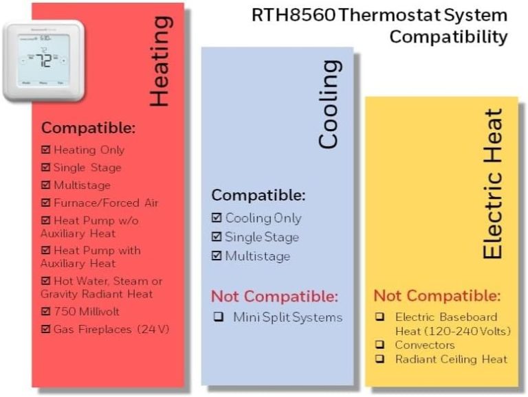 Honeywell Home RTH8560D 7 Day Programmable Touchscreen Thermostat White