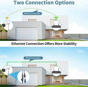 《Dual Antennas & 130°Wide Angle Lens》Wireless Security Camera System Outdoor, WiFi Cameras for Home Video Surveillance Systems