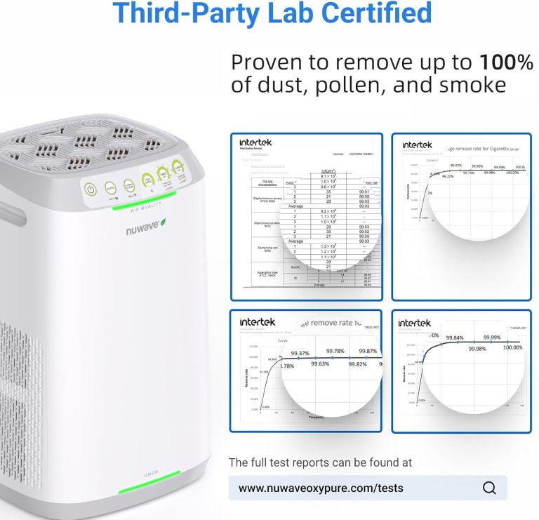 Nuwave Oxypure Zero E500 Air Purifier with Washable Reusable Filters for Large Room | Smart Air Cleaners 99.9% Removal 0.1 Micron Particles | Sleep Mode, 6 Fan Speed & Timer, App Control