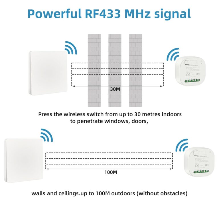 RGBZONE WiFi Smart Wireless Lights Switch Kit 16A 100-240V 1-Way/ 2-Way, No Wiring No Battery Waterproof Switch Compatible with Alexa & Google Assistant Voice Control Timing Function