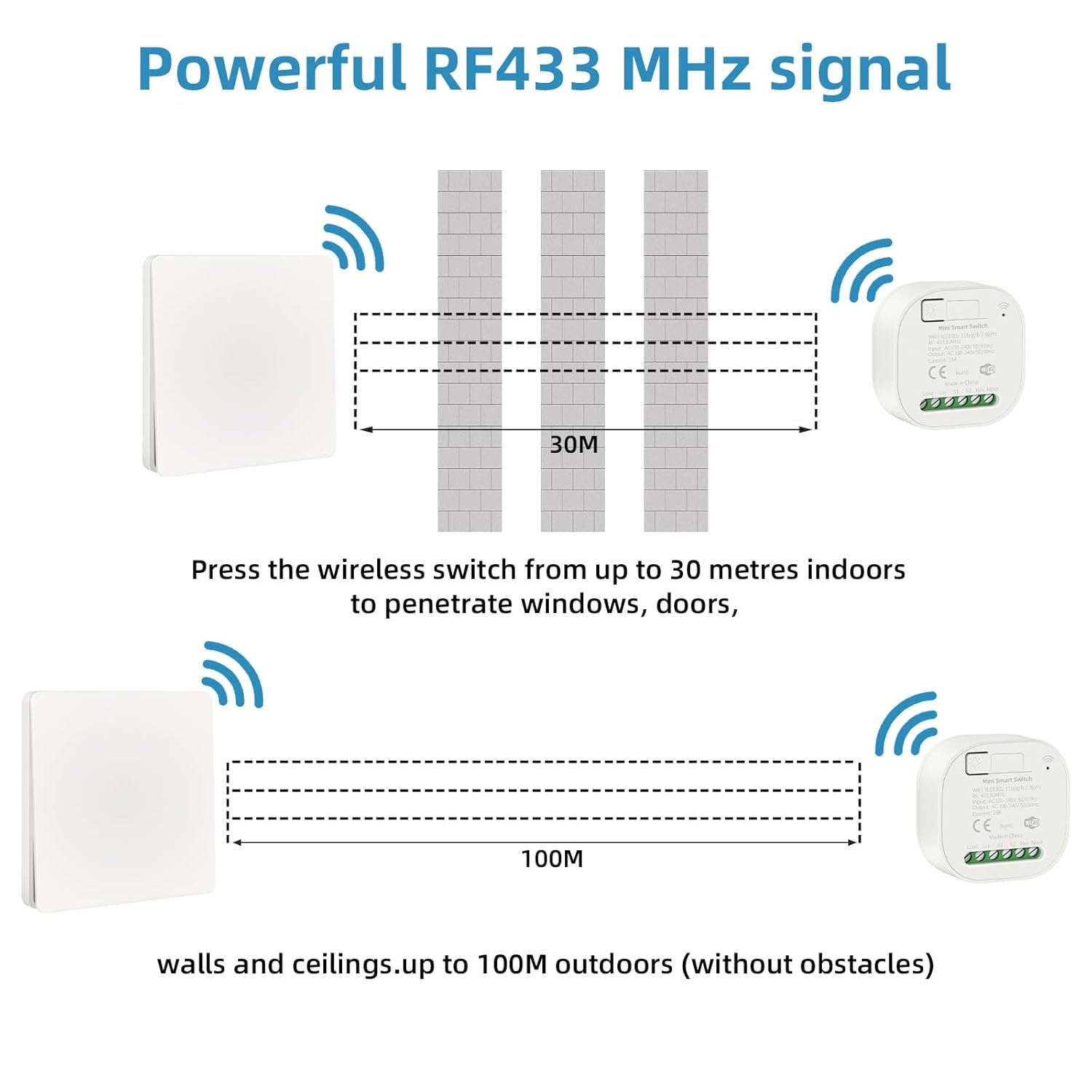 RGBZONE WiFi Smart Wireless Lights Switch Kit 16A 100-240V 1-Way/ 2-Way, No Wiring No Battery Waterproof Switch Compatible with Alexa & Google Assistant Voice Control Timing Function