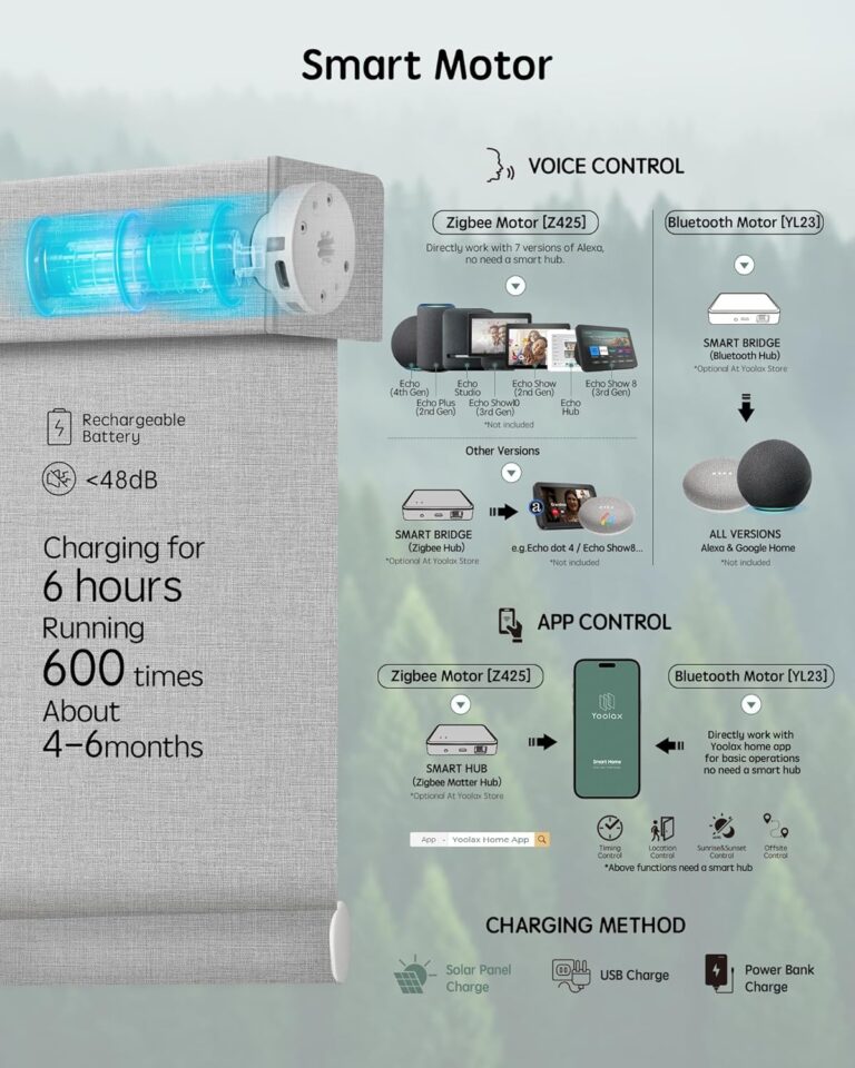 Yoolax Motorized Blinds with Remote, Blackout Smart Blinds Automatic Blinds for Windows, Electric Window Shades Work with Alexa Roller Window Shades with Valance (Jacquard Coffee, 34″ W x 72″ H)