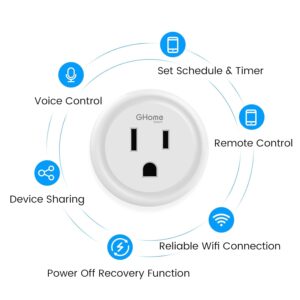 GHome Smart Mini Wi-Fi Plug, Smart Home Wi-Fi Outlet Compatible with Alexa, Google Home & IFTTT, No Hub Required, UL Certified, 2.4G WiFi Only, 2 Count (Pack of 1), White