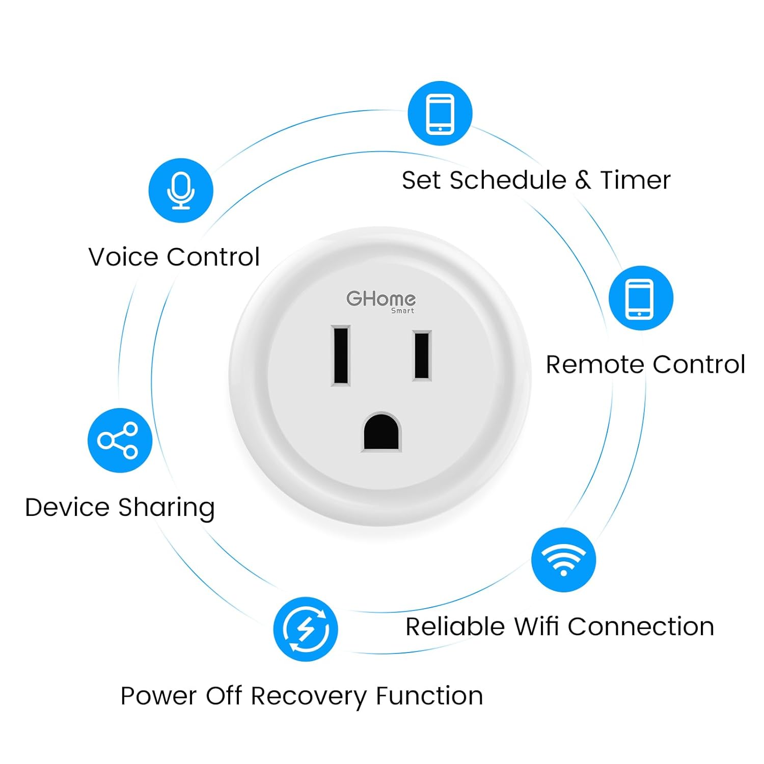 GHome Smart Mini Wi-Fi Plug, Smart Home Wi-Fi Outlet Compatible with Alexa, Google Home & IFTTT, No Hub Required, UL Certified, 2.4G WiFi Only, 2 Count (Pack of 1), White
