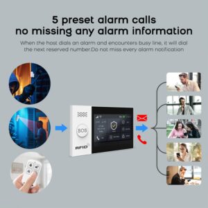 PGST Wireless Home Security System,DIY 4G/WiFi Alarm System with HD Security Camera,Door and Motion Sensor,Phone App Control,Compatible with Alexa and Google,No Monthly Fee for Apartment,Office,Villa