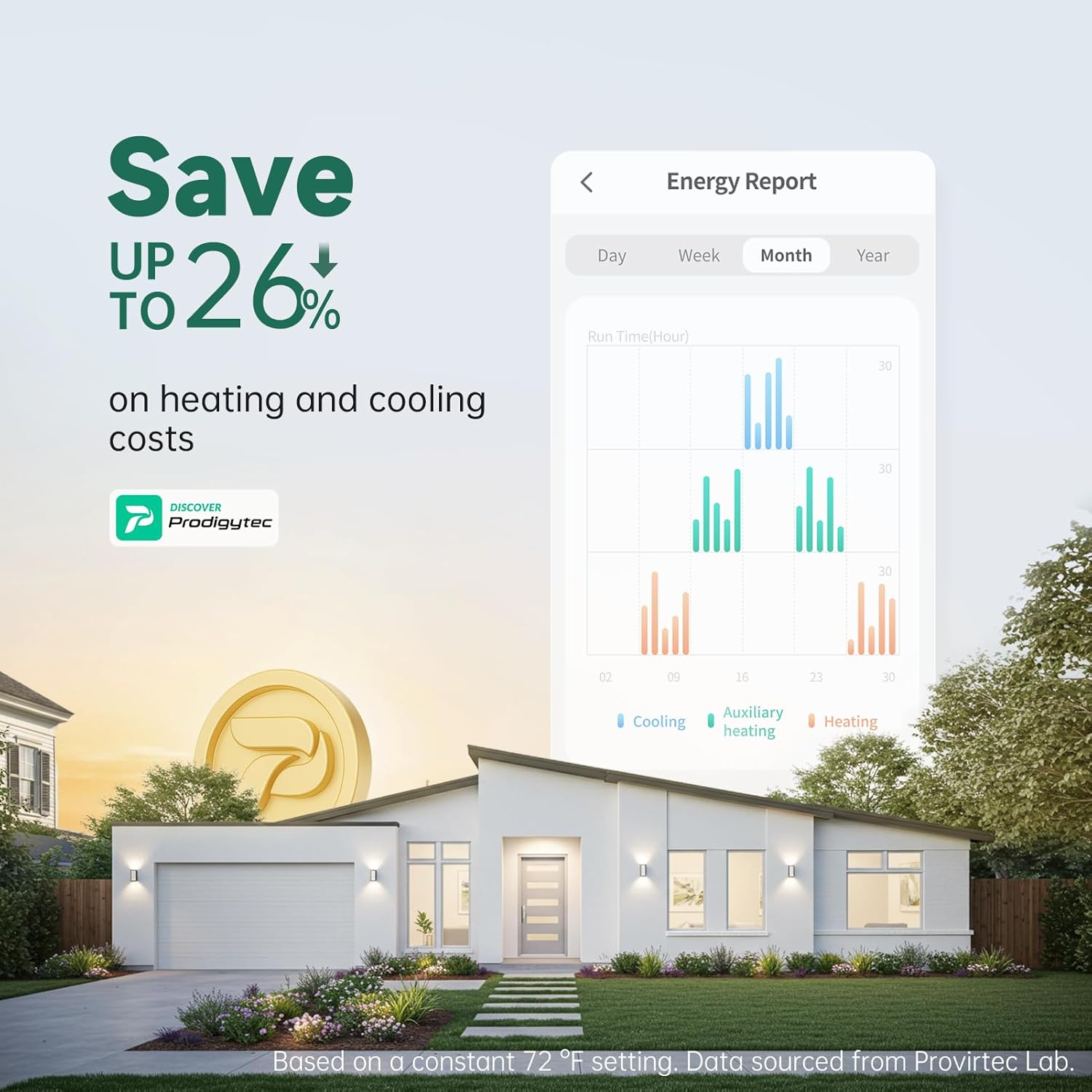 Provirtec Smart Thermostat for Home with Room Sensor, 7 Days Programmable, Energy Saving WiFi Thermostats for House，APP & Touchscreen Control, C Wire Required, 3.95 Inch Large Screen