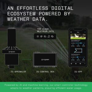 Irrigreen: Smart Lawn Sprinkler System – Sprinklers That Save Water | Automated Schedule + AI Weather Intelligence – Mobile App, DIY Friendly, 50% Water Savings, Changing Water Pressure & Well Water