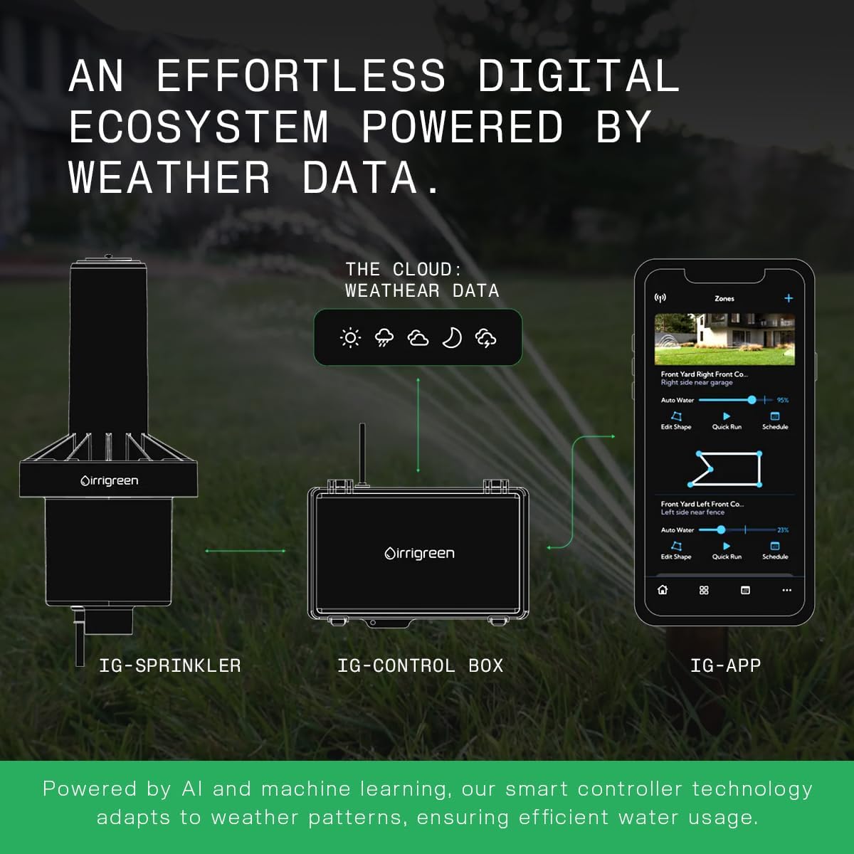 Irrigreen: Smart Lawn Sprinkler System – Sprinklers That Save Water | Automated Schedule + AI Weather Intelligence – Mobile App, DIY Friendly, 50% Water Savings, Changing Water Pressure & Well Water
