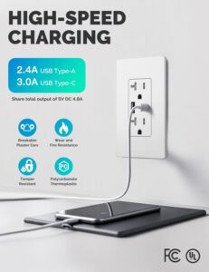 MOES USB Outlets(UL Certified), Type-C & USB-A Ports, 5VDC 4.8A Fast Charging 24W, Tamper-Resistant, Standard US Wall Box Compatible, Screwless Wall Plate Included, 15Amp White 6 Pack