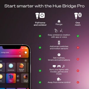 Philips Hue Starter Kit: Bridge Pro + 3 A19 E26 Smart Bulbs + Button, White & Color Ambiance, Smart Light Hub, Works with Apple Home, Alexa, Google, Samsung SmartThings
