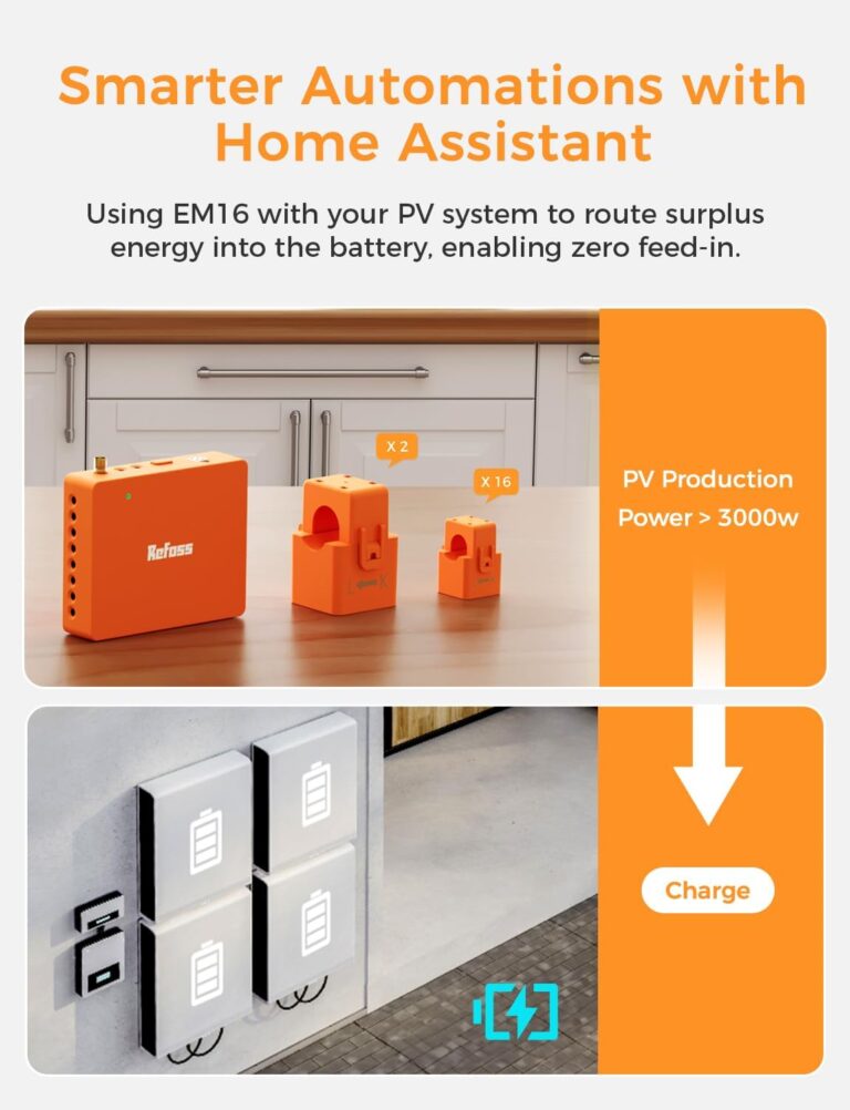 Smart Home Energy Monitor Supports Home Assistant, Real-Time Accurate Energy Consumption Tracking, Electricity Usage Monitor with 16x60A Circuit Sensors, 36-Month History, Solar Metering, 2.4G