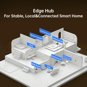 Smart Home Hub M Gateway for Advanced Automation, Matter Controller, Thread Border Router, Features Zigbee, Bluetooth, Wi-Fi, PoE, IR, Supports Alexa, Apple HomeKit, SmartThings, Home Assistant, IFTTT