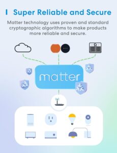 meross Matter Smart Plug, Energy Monitoring Smart Outlet, Wi-Fi Plug Work with Alexa, Apple HomeKit, Google with Schedule Timer, 15A/1800W, 100% Privacy Matter Smart Home, App & Voice Control 4 Pack