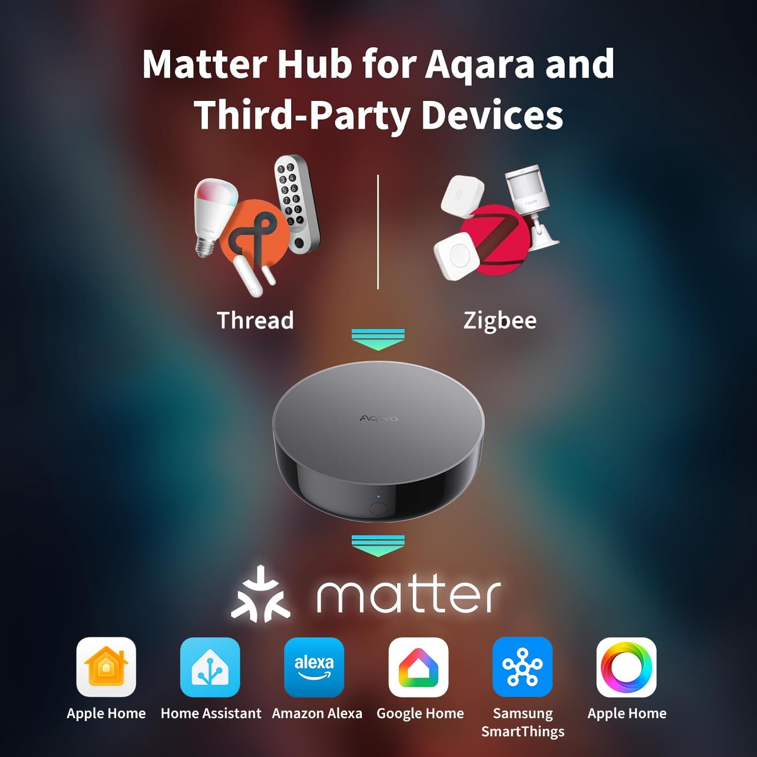 Aqara Smart Hub M200, Matter Controller, Featuring Aqara Zigbee, Wi-Fi, IR | Thread Border Router, Features Zigbee, Bluetooth, Wi-Fi, PoE, Supports Apple HomeKit, Alexa, SmartThings, Home Assistant